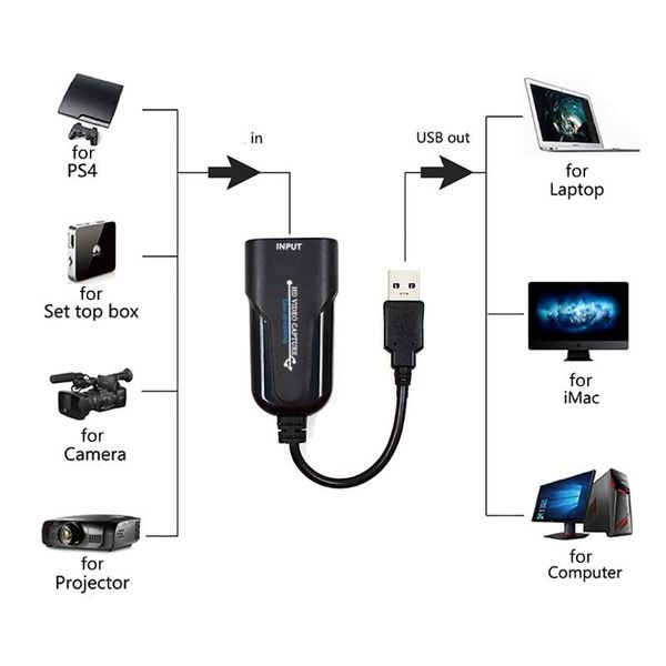 webcams mini portable video grabber record box to usb high definition capture card for ps4 game dvd camcorder camera h052
webcams mini portable video grabber record box to usb high definition capture card for ps4 game dvd camcorder camera h052