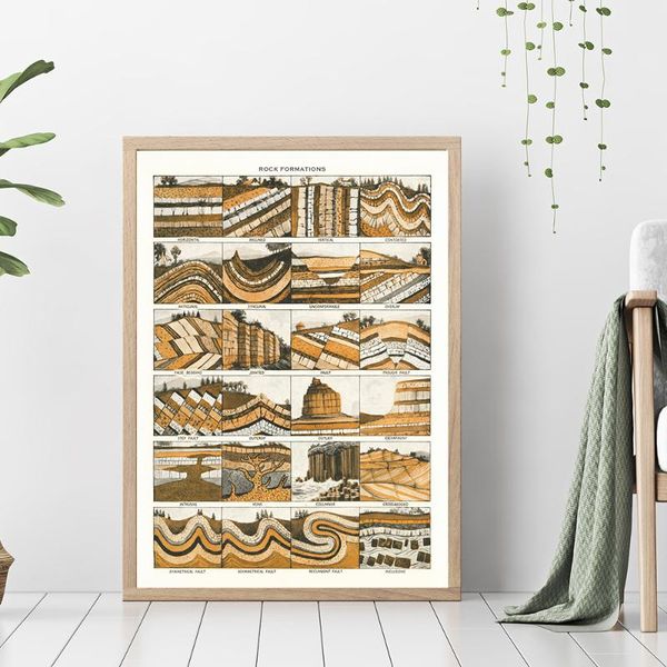 paintings sedimentary rock formations chart poster vintage canvas painting retro geological diagram wall pictures for living room home dec
paintings sedimentary rock formations chart poster vintage canvas painting retro geological diagram wall pictures for living room home dec