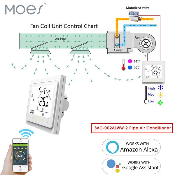 smart home control wifi central air conditioner thermostat temperature controller fan coil unit works amazon alexa echo google 2 pipe tuya
smart home control wifi central air conditioner thermostat temperature controller fan coil unit works amazon alexa echo google 2 pipe tuya