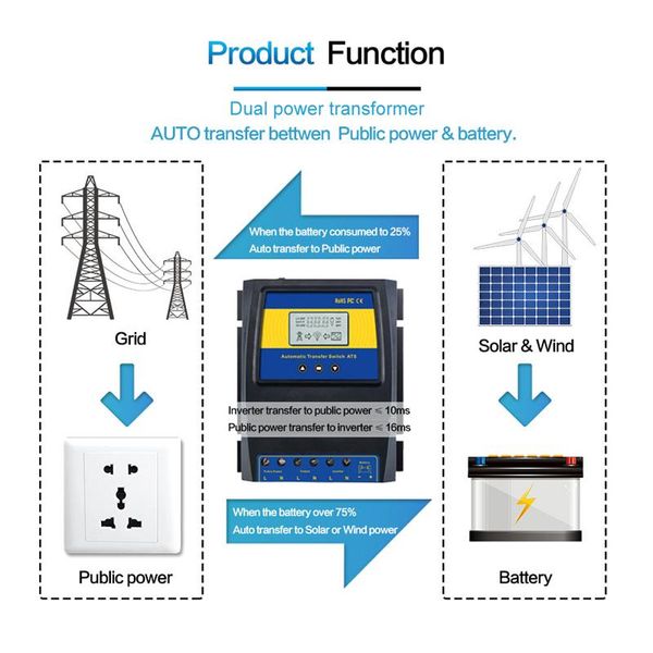 smart home control 2021 automatic dual power transfer switch solar charge controller wind max 11kw dc 12v 24v 48v ac 110v 220v ats
smart home control 2021 automatic dual power transfer switch solar charge controller wind max 11kw dc 12v 24v 48v ac 110v 220v ats