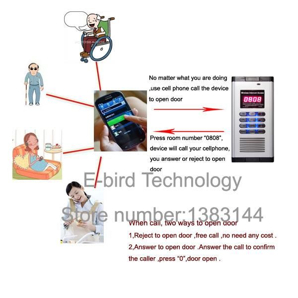audio door phones for chile use electrical smart home product building intercom access opener wireless cell phone call to open
audio door phones for chile use electrical smart home product building intercom access opener wireless cell phone call to open