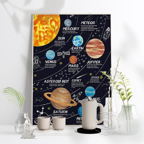 paintings black cartoon cosmos starry planet poster galaxy sky wall art prints nordic solar system orbit decor gift
paintings black cartoon cosmos starry planet poster galaxy sky wall art prints nordic solar system orbit decor gift