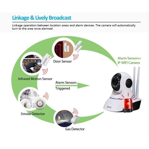 wireless network camera 720p wifi ip webcam home security surveillance pnp p2p app pan tilt ir cut cameras
wireless network camera 720p wifi ip webcam home security surveillance pnp p2p app pan tilt ir cut cameras