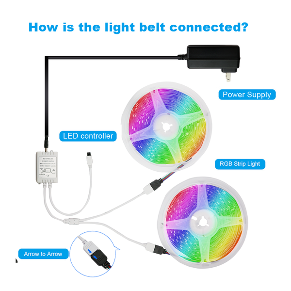 light strip dc 12v 18leds/m smd rgb 10m 20m neon tape with 24key ir led controller traditional colorful for bedroom strips
light strip dc 12v 18leds/m smd rgb 10m 20m neon tape with 24key ir led controller traditional colorful for bedroom strips