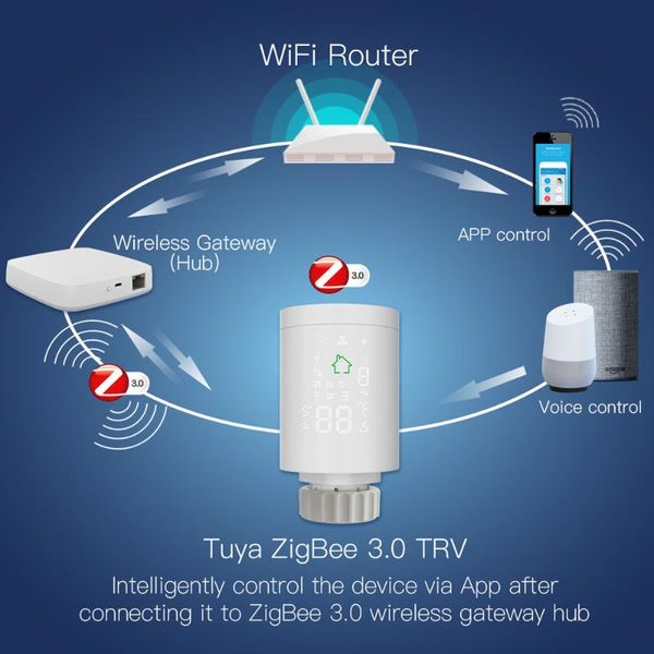 smart home control tuya zigbee3.0 intelligent radiator actuator programmable thermostatic temperature controller voice
smart home control tuya zigbee3.0 intelligent radiator actuator programmable thermostatic temperature controller voice