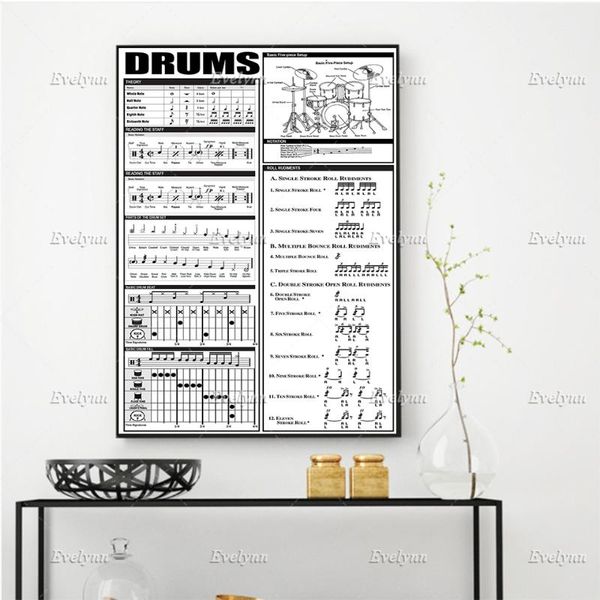 paintings drums - music poster knowledge living room decoration home decor prints wall art canvas unique gift floating frame
paintings drums - music poster knowledge living room decoration home decor prints wall art canvas unique gift floating frame