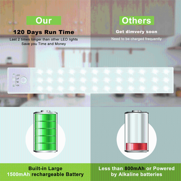 night lights led wireless smart sensor closet indoor motion rechargeable battery-powered
night lights led wireless smart sensor closet indoor motion rechargeable battery-powered