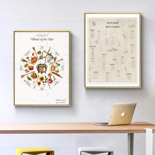 wheel of the year kitchen witch wicca paganism print book shadows guide posters northern & southern hemispheres picture decor paintings
wheel of the year kitchen witch wicca paganism print book shadows guide posters northern & southern hemispheres picture decor paintings