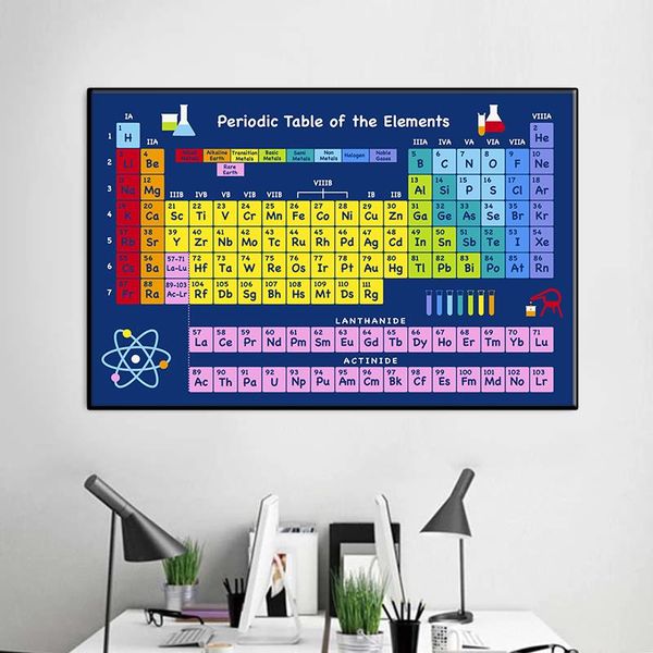 paintings poster canvas painting chemistry picture periodic table wall art print laboratory decoration
paintings poster canvas painting chemistry picture periodic table wall art print laboratory decoration