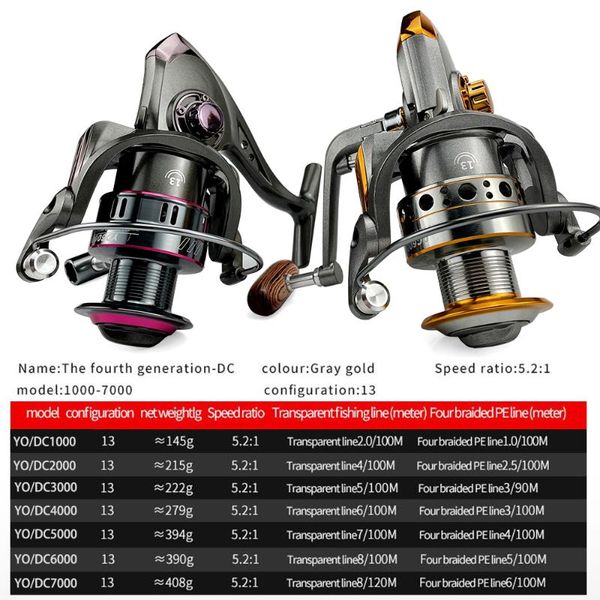 fishing reel spinning 1000-7000 wheel for sea carp series metal spool baitcasting reels
fishing reel spinning 1000-7000 wheel for sea carp series metal spool baitcasting reels