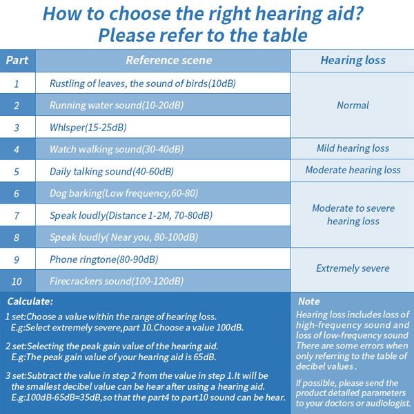 16 channel intelligent new style hearing aid rechargeable low-noise wide-frequency operation elderly in-ear deaf hearing aidsscouts
16 channel intelligent new style hearing aid rechargeable low-noise wide-frequency operation elderly in-ear deaf hearing aidsscouts