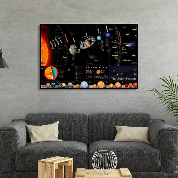 paintings solar system galaxy space planet canvas painting poster print cuadros art wall decoration mural home living room decor no fram
paintings solar system galaxy space planet canvas painting poster print cuadros art wall decoration mural home living room decor no fram