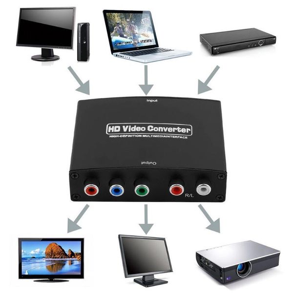 audio cables & connectors 1080p hd clear to rgb component converter ypbpr video and r/l adapter
audio cables & connectors 1080p hd clear to rgb component converter ypbpr video and r/l adapter