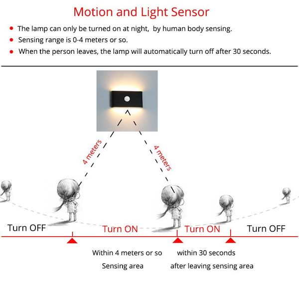 outdoor wall lamps garden lamp waterproof ip65 with human body sensing motion and light sensor porch corridor decoration lighting
outdoor wall lamps garden lamp waterproof ip65 with human body sensing motion and light sensor porch corridor decoration lighting