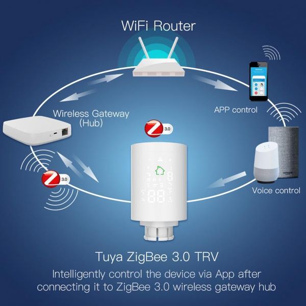 smart home control automation tuya zigbee3.0 mini radiator actuator programmable thermostat heater temperature controller voice
smart home control automation tuya zigbee3.0 mini radiator actuator programmable thermostat heater temperature controller voice