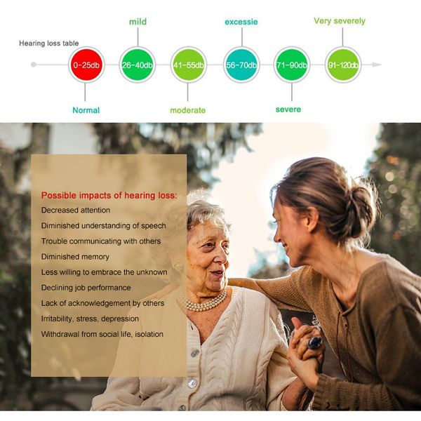 2021 mini hearing aid portable ear sound amplifier adjustable ear hearing amplifier aid hearing aids for the deaf elderlyscouts
2021 mini hearing aid portable ear sound amplifier adjustable ear hearing amplifier aid hearing aids for the deaf elderlyscouts