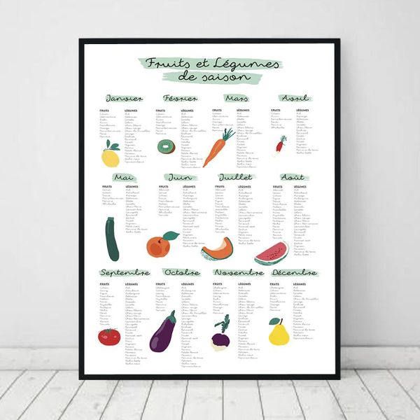 paintings seasonal fruits and vegetables poster print canvas painting wall art botanical modern picture for kitchen home decor no frame
paintings seasonal fruits and vegetables poster print canvas painting wall art botanical modern picture for kitchen home decor no frame