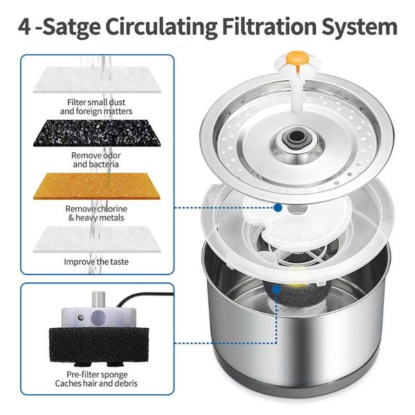 puppy electric ultra mute filter feeder drinking bowl pet water fountain dispenser dog cat usb automatic stainless steel waterer bowls & fee
puppy electric ultra mute filter feeder drinking bowl pet water fountain dispenser dog cat usb automatic stainless steel waterer bowls & fee