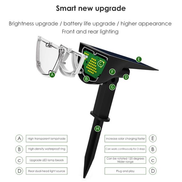garden lights solar landscape spotlights waterproof light 43led rotatable lamp walkway lawn lamps
garden lights solar landscape spotlights waterproof light 43led rotatable lamp walkway lawn lamps