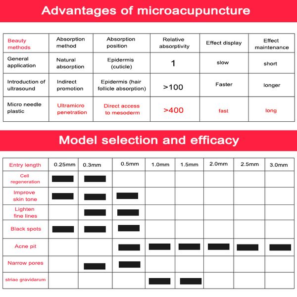 30pcs bayonet cartridge replacement for dr.pen m8 micro needle 11 pin/36 pin/5d nano micro skin needling tip derma stamp perfect
30pcs bayonet cartridge replacement for dr.pen m8 micro needle 11 pin/36 pin/5d nano micro skin needling tip derma stamp perfect