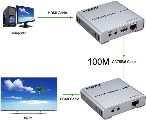 audio cables & connectors 100m extender via rj45 network cat5e cat6 ethernet cable extension transmitter receiver tx rx 4k 1080p + dvd
audio cables & connectors 100m extender via rj45 network cat5e cat6 ethernet cable extension transmitter receiver tx rx 4k 1080p + dvd
