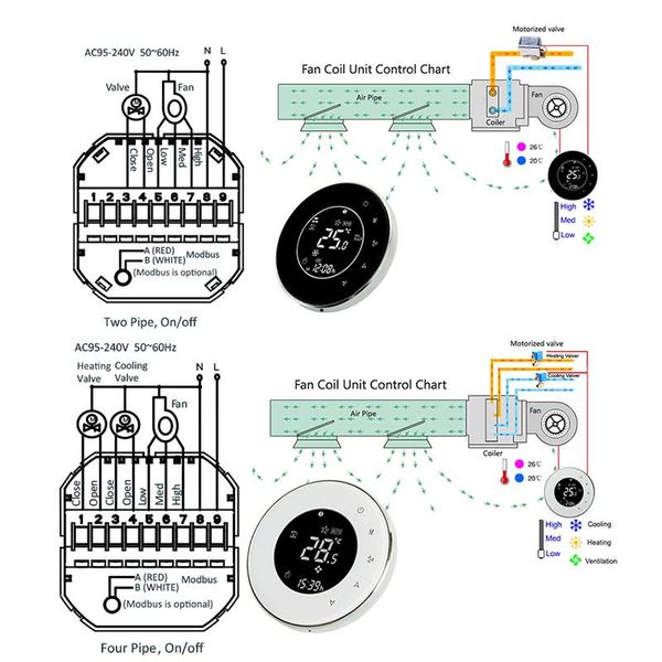 smart home control wifi thermostat for 2p/4p central air conditioning cooling temperature controller of fan coil unit work with tuya/alexa/g
smart home control wifi thermostat for 2p/4p central air conditioning cooling temperature controller of fan coil unit work with tuya/alexa/g