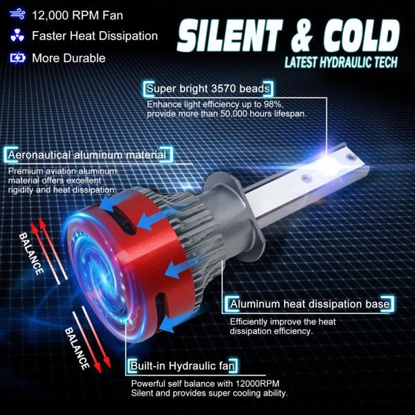car headlights a pair / box 24w f10 led headlight bulbs h1 12000lm 6000k ip67 bulb for
car headlights a pair / box 24w f10 led headlight bulbs h1 12000lm 6000k ip67 bulb for