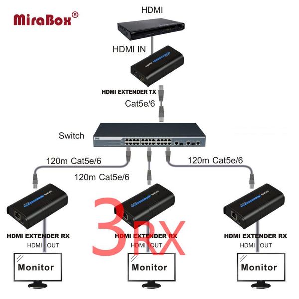 audio cables & connectors mirabox extender transmitter and receiver over ip tcp utp like splitter no latency lossless 1080p cat5
audio cables & connectors mirabox extender transmitter and receiver over ip tcp utp like splitter no latency lossless 1080p cat5