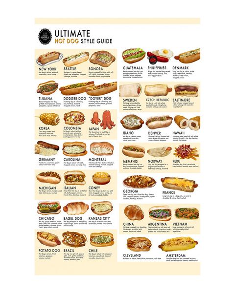 Hot Dog Style Guide Poster Painting Print Home Decor Framed Or Unframed Photopaper Material
Hot Dog Style Guide Poster Painting Print Home Decor Framed Or Unframed Photopaper Material