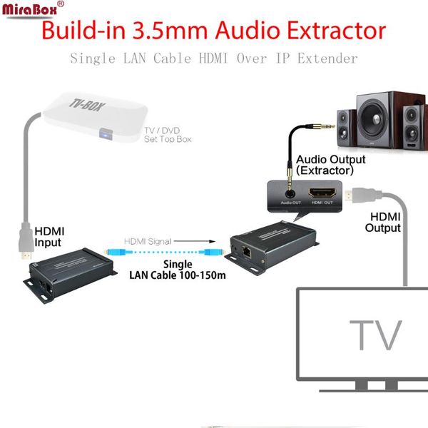 audio cables & connectors 1080p extender over ip utp cat5e cat6 up to 150m with extractor
audio cables & connectors 1080p extender over ip utp cat5e cat6 up to 150m with extractor