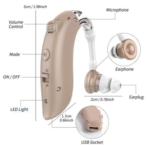 2021 new rechargeable mini hearing aid sound amplifiers wireless ear aids for elderly moderate to severe loss drop shippingscouts
2021 new rechargeable mini hearing aid sound amplifiers wireless ear aids for elderly moderate to severe loss drop shippingscouts