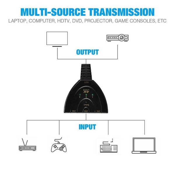3-port -compatible switcher 3x1 auto switch selector support hdcp 3 hd in for hdtv 1 out dvd 1080p full 3d splitter ps computer cab cables &
3-port -compatible switcher 3x1 auto switch selector support hdcp 3 hd in for hdtv 1 out dvd 1080p full 3d splitter ps computer cab cables &