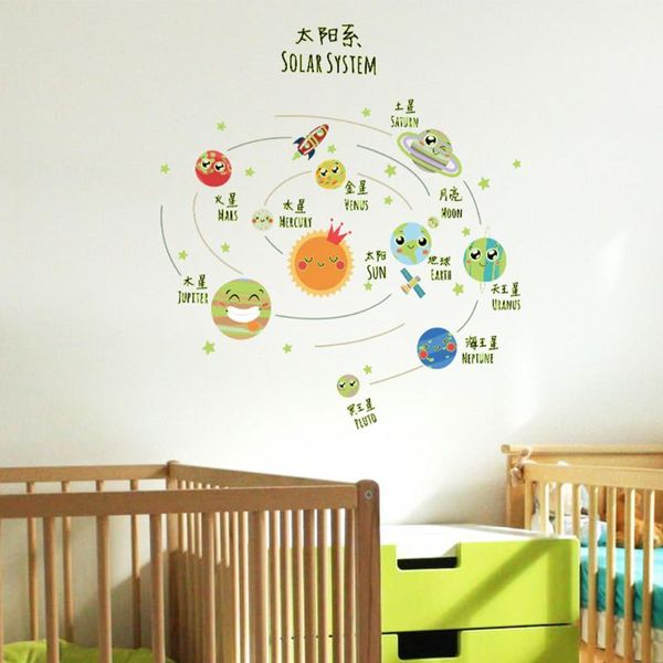wall stickers decorative bedroom night lights diy easy install home star cartoon solar system backgound
wall stickers decorative bedroom night lights diy easy install home star cartoon solar system backgound