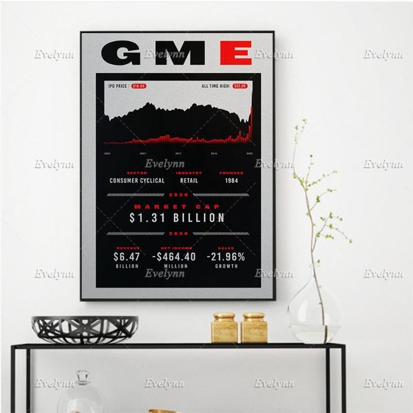paintings game s- stock stats painting posters and prints canvas market wall art pictures living room home decor floating frame
paintings game s- stock stats painting posters and prints canvas market wall art pictures living room home decor floating frame
