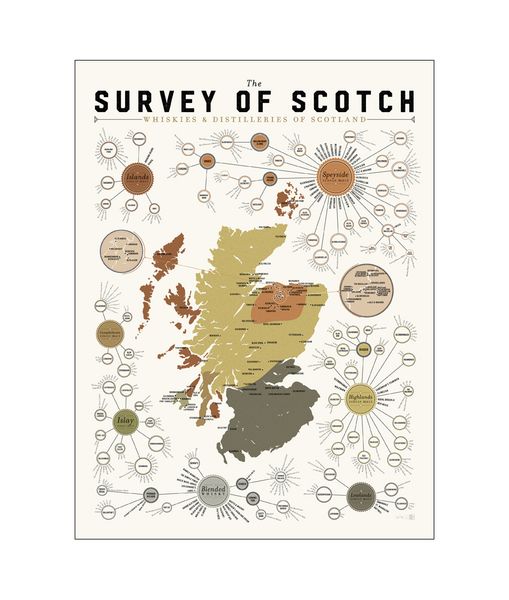 The Survey Of Scotch Poster Painting Print Home Decor Framed Or Unframed Photopaper Material
The Survey Of Scotch Poster Painting Print Home Decor Framed Or Unframed Photopaper Material