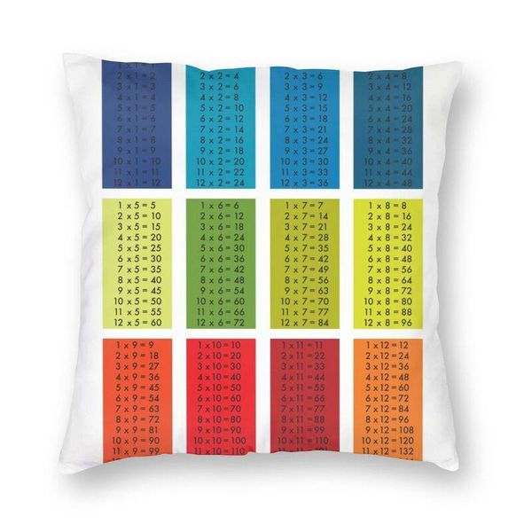 cushion/decorative pillow times tables cover decoration math algebra multiplication table cushion case throw for car double-sided printing
cushion/decorative pillow times tables cover decoration math algebra multiplication table cushion case throw for car double-sided printing