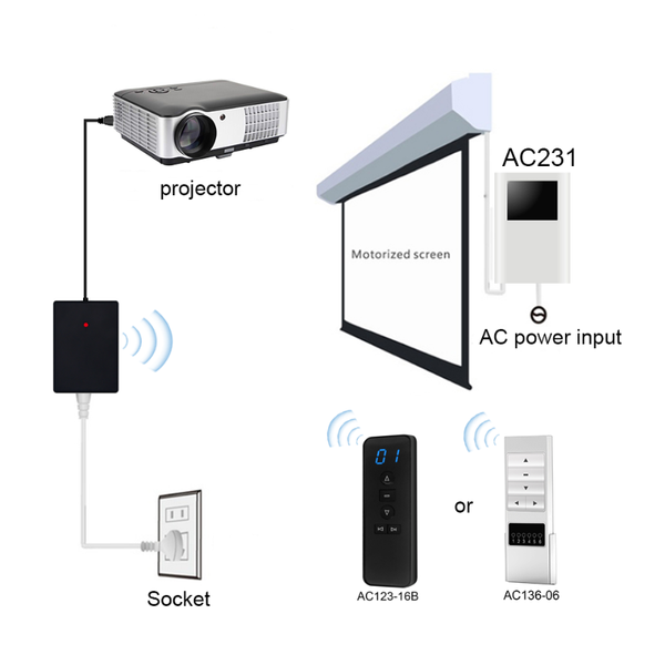 universal wireless trigger remote switch rf 433.92mhz transmitter receiver for projector screen automatic opener closer controlers
universal wireless trigger remote switch rf 433.92mhz transmitter receiver for projector screen automatic opener closer controlers