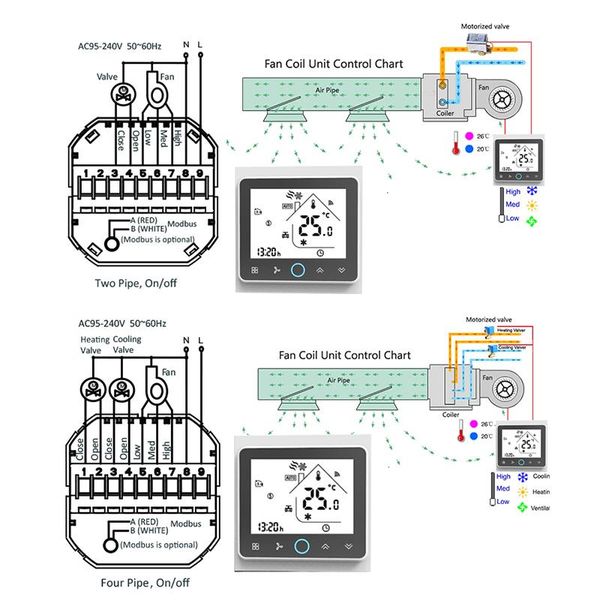 smart home control 2/4 pipe wifi central air conditioner thermostat temperature controller 3 speed fan coil unit work with alexa google
smart home control 2/4 pipe wifi central air conditioner thermostat temperature controller 3 speed fan coil unit work with alexa google