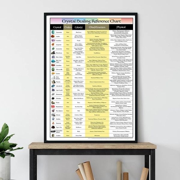 paintings crystal chakra healing reference chart canvas poster prints metaphysical crystals wall art painting picture home decor
paintings crystal chakra healing reference chart canvas poster prints metaphysical crystals wall art painting picture home decor