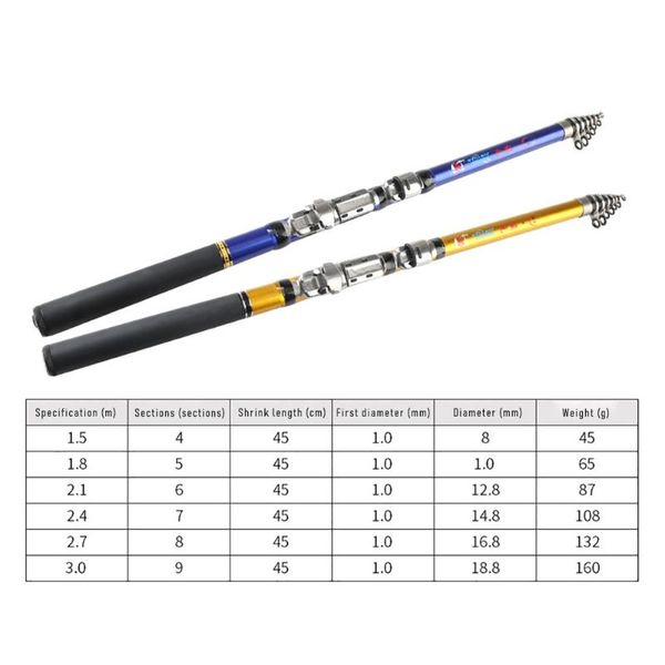 boat fishing rods rock rod high heat dissipation soft tail guide sea pole mini long s ocean lake frp 1pc
boat fishing rods rock rod high heat dissipation soft tail guide sea pole mini long s ocean lake frp 1pc