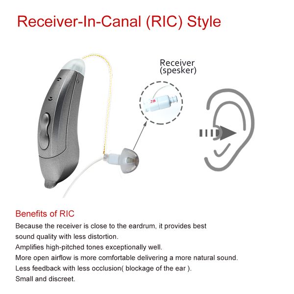 self-fitting hearing aids audifonos mini digital 10-channel wireless ear sound amplifiers for deafness/elderly drop shippingscou
self-fitting hearing aids audifonos mini digital 10-channel wireless ear sound amplifiers for deafness/elderly drop shippingscou