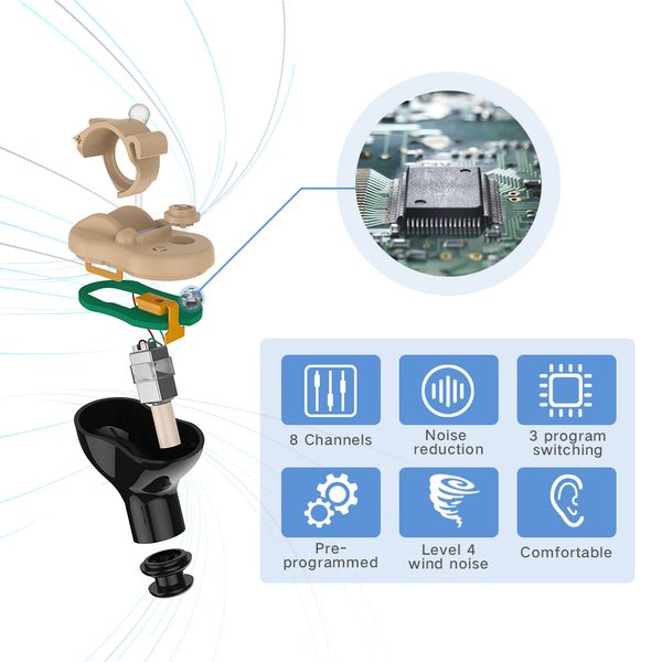 q70 digital hearing amplifier adults seniors - personal sound amplifier psap with noise reduction and feedback cancellationscouts
q70 digital hearing amplifier adults seniors - personal sound amplifier psap with noise reduction and feedback cancellationscouts