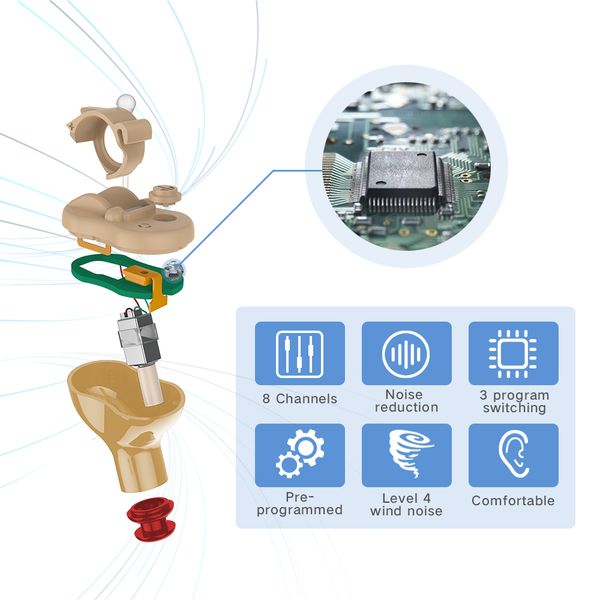 q70 hearing amplifier for seniors and adults with noise reduction and feedback cancellation itc personal sound amplifierscouts
q70 hearing amplifier for seniors and adults with noise reduction and feedback cancellation itc personal sound amplifierscouts