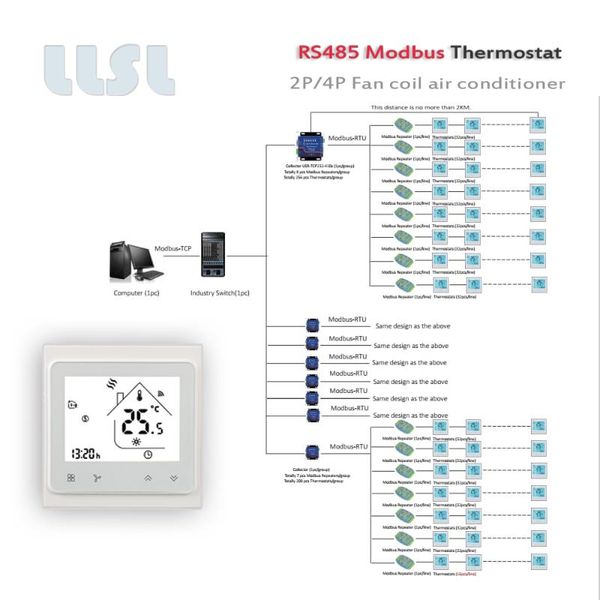 smart home control 2p/4p modbus rs485 rtu-fan coil air conditioner thermostat,95-240vac 24vac
smart home control 2p/4p modbus rs485 rtu-fan coil air conditioner thermostat,95-240vac 24vac