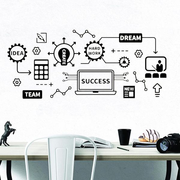 wall stickers success working gear office art decor company home interior window blackboard self-adhesive decals y457
wall stickers success working gear office art decor company home interior window blackboard self-adhesive decals y457