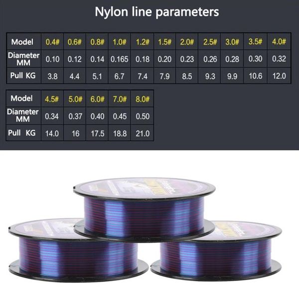 nylon durable monofilament fishing line rock sea thread bulk spool all size 0.4 to 8.0 braid
nylon durable monofilament fishing line rock sea thread bulk spool all size 0.4 to 8.0 braid
