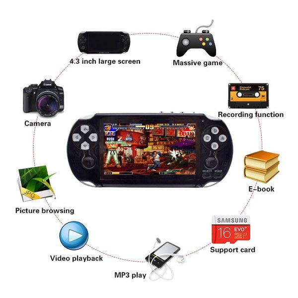 coolbaby 4.3 inch screen pap gameta ii plus 64 bit handheld game console support camera mp4 mp5 video players portable
coolbaby 4.3 inch screen pap gameta ii plus 64 bit handheld game console support camera mp4 mp5 video players portable
