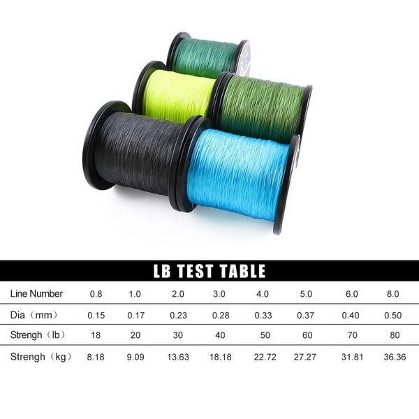 8 strands braided fishing line 1000m, ultra smooth pe line,zero stretch, thin diameter,18-80lb
8 strands braided fishing line 1000m, ultra smooth pe line,zero stretch, thin diameter,18-80lb