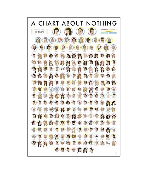 a chart about nothing poster painting print home decor framed or unframed ppaper material
a chart about nothing poster painting print home decor framed or unframed ppaper material