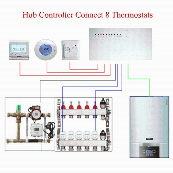 smart home control 3a water floor heating system sub-chamber hub controller work with normally closed servos actuators connect 8 thermostats
smart home control 3a water floor heating system sub-chamber hub controller work with normally closed servos actuators connect 8 thermostats